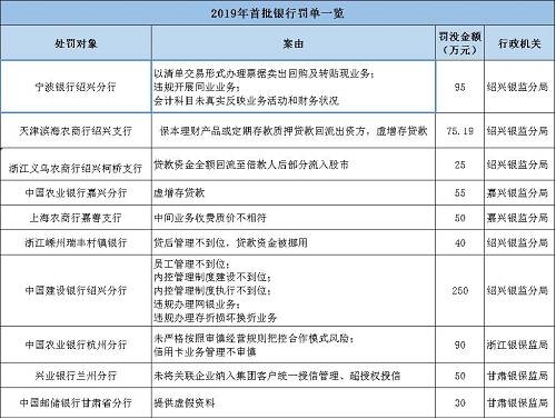 海南南海金融研究院指出，监管处罚事由紧扣阶段性政策重点，政策引导方向需关注。基于2017年监管风暴的全面排查，银监会《2018年整治银行业市场乱象的工作要点》明确了8大项22小项的具体监管推动要点。