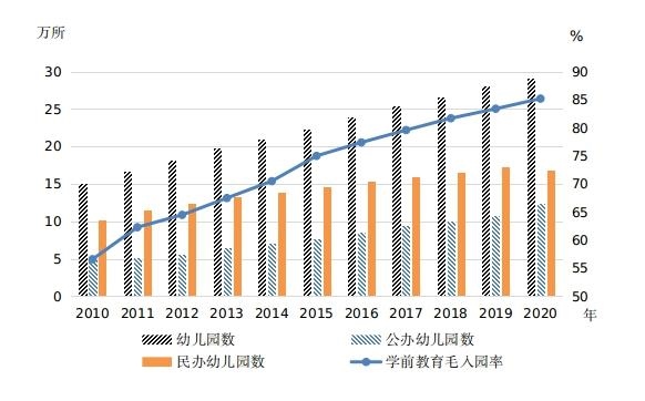 图片来源：国家统计局网站。