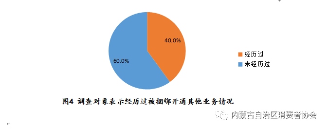 图5 调查对象表示经历被额外收费情况