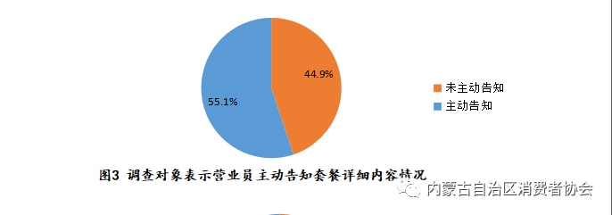 图5 调查对象表示经历被额外收费情况