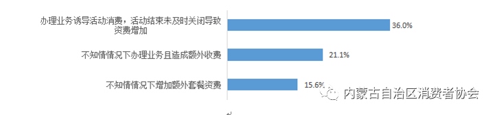 图5 调查对象表示经历被额外收费情况