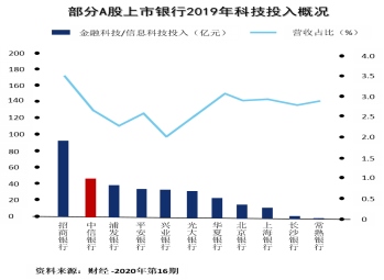 科技如何让财富管理更有温度？1364.png