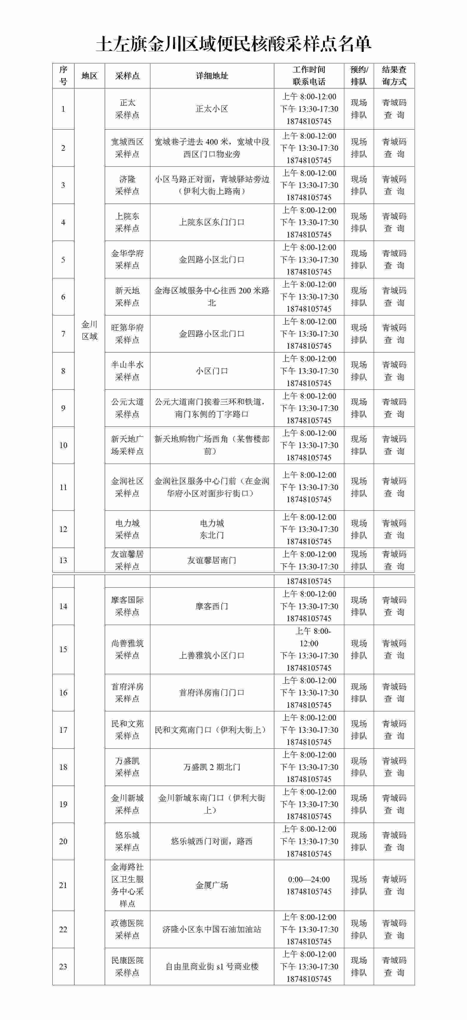 1_土左旗金川区域便民核酸采样点名单(1)_01.png