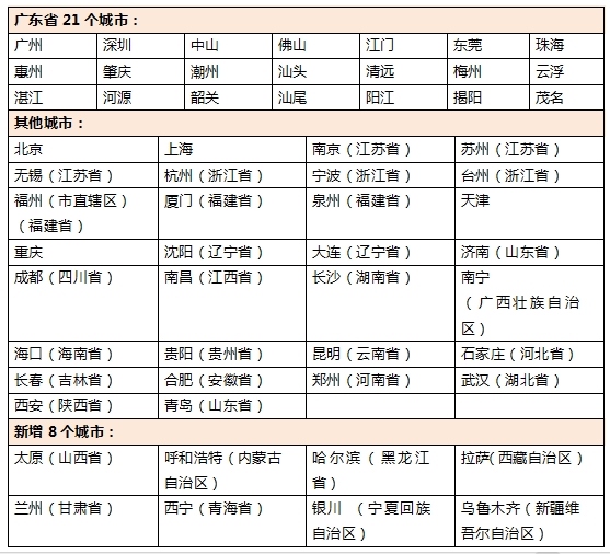 自由行城市.png