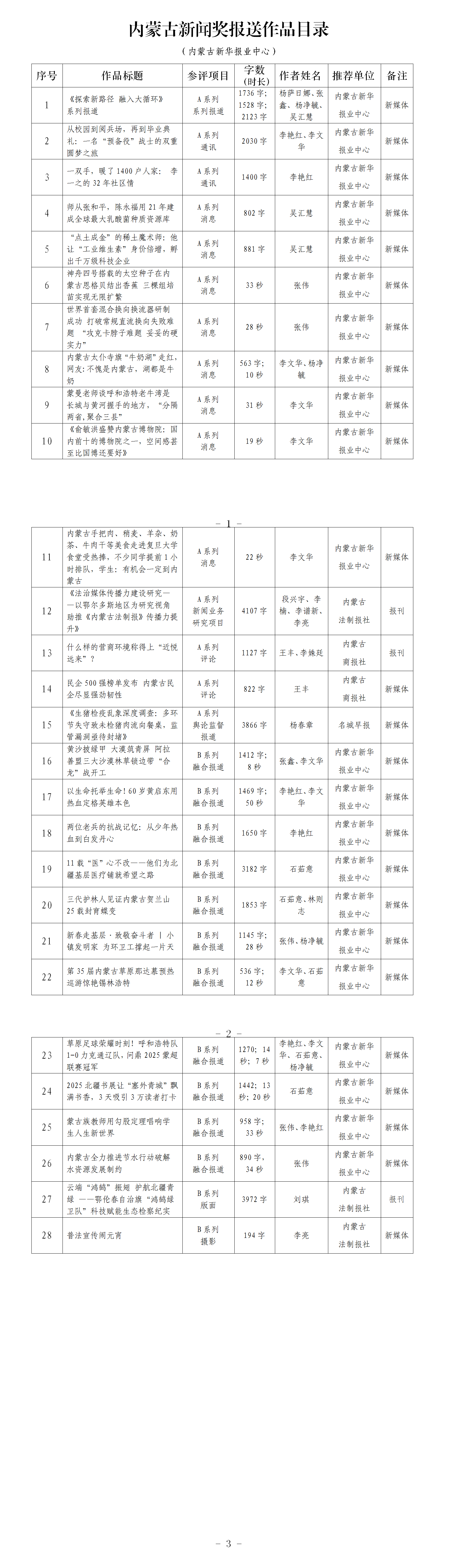 1775569060109627.png 2026-4-1 26年初评作品AB系列总目录(报业中心)(1)(2)_01.png