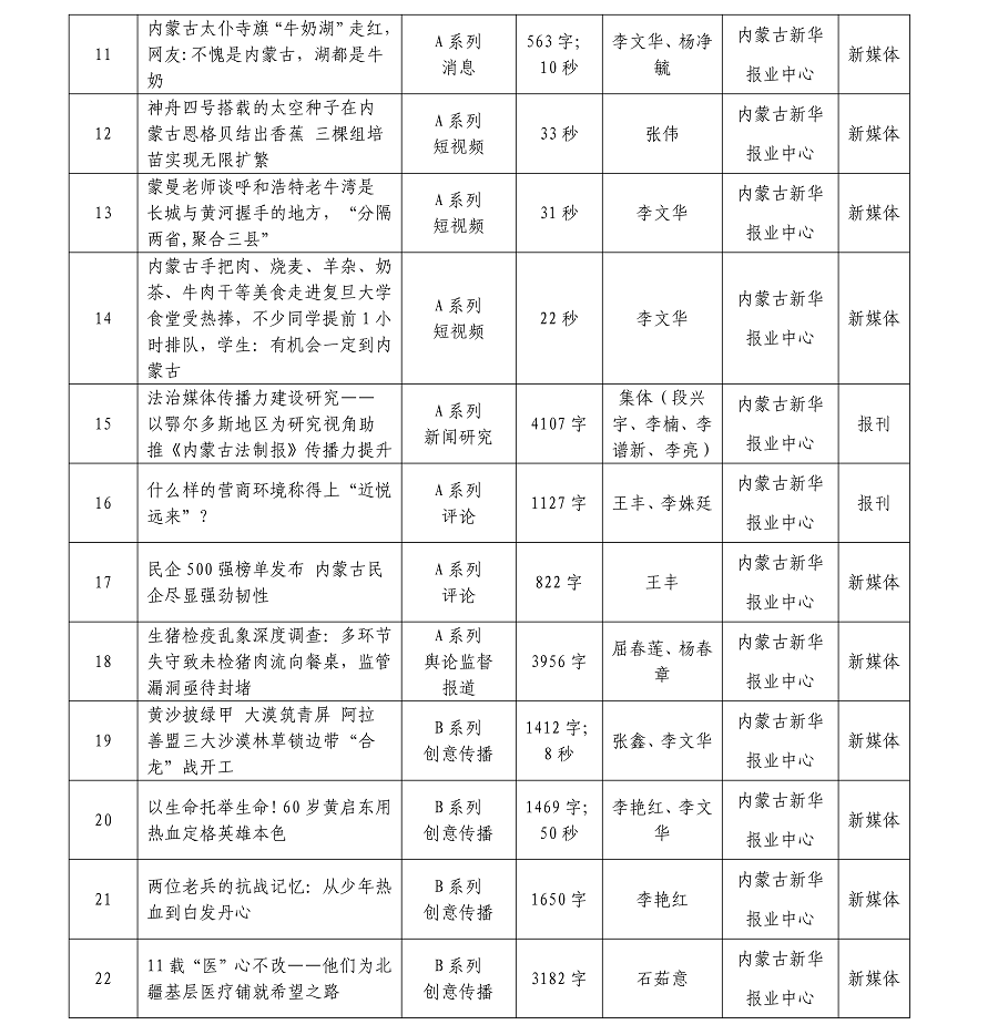 内蒙古新华报业中心26年初评作品AB系列总目录(1)(1)_02.png