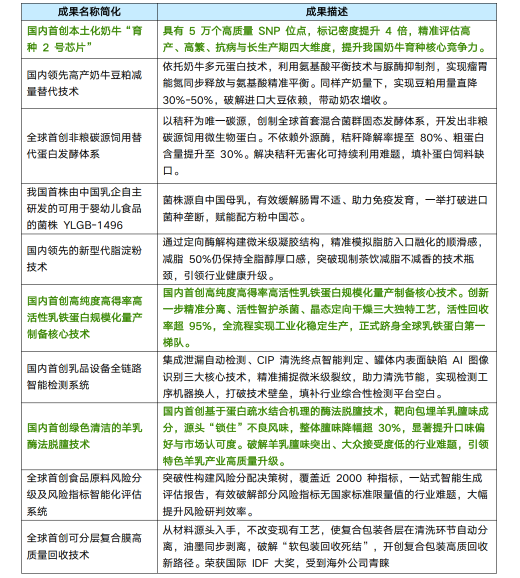 十大成果0730_01.png