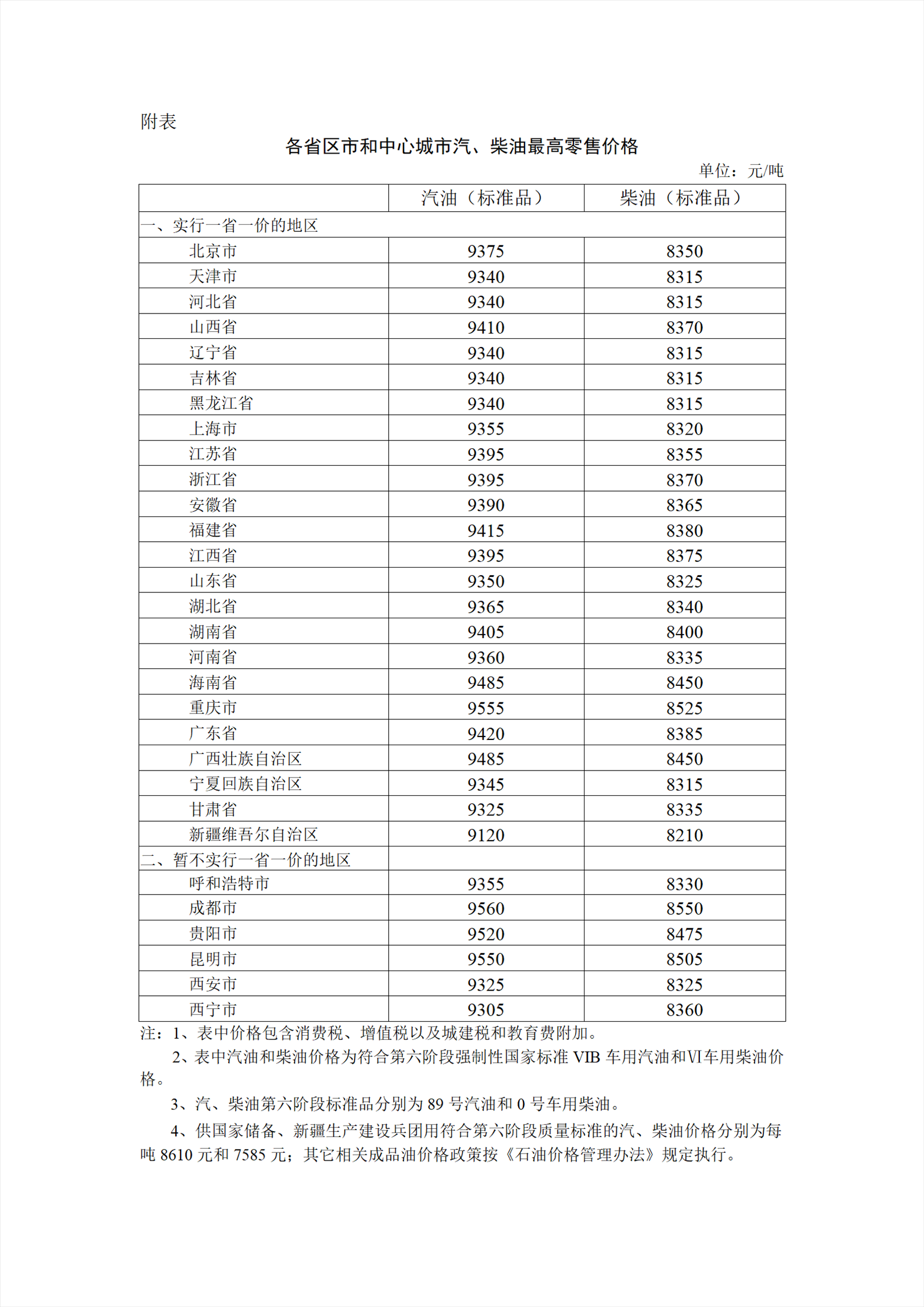 图片来源：国家发展改革委官网