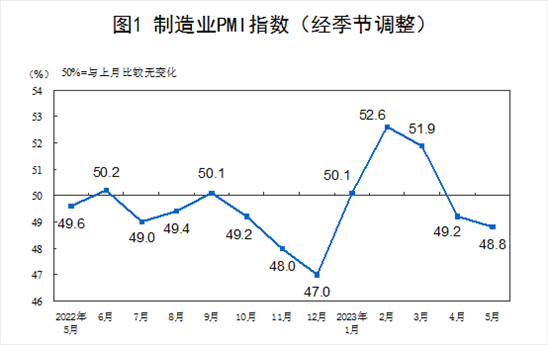 图片来源：国家统计局官网