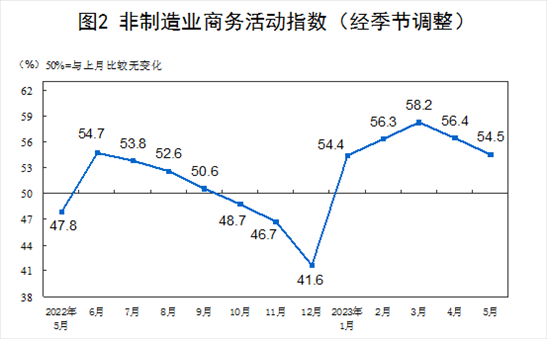 图片来源：国家统计局官网