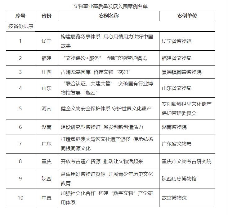 图片来源于国家文物局官网