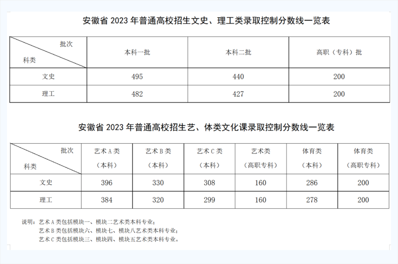 截图来源：安徽省教育厅官微