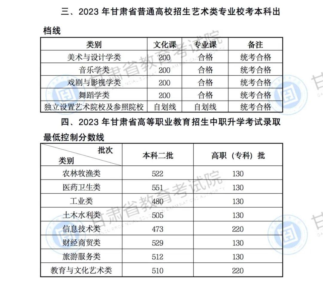 图片来源：甘肃省教育考试院