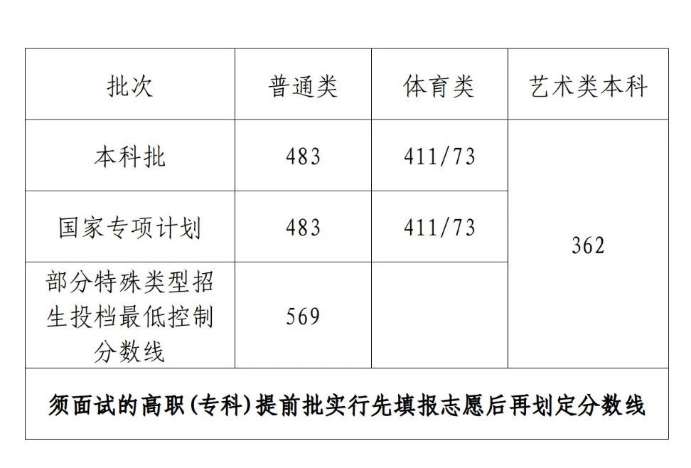 图片来源：海南省考试局