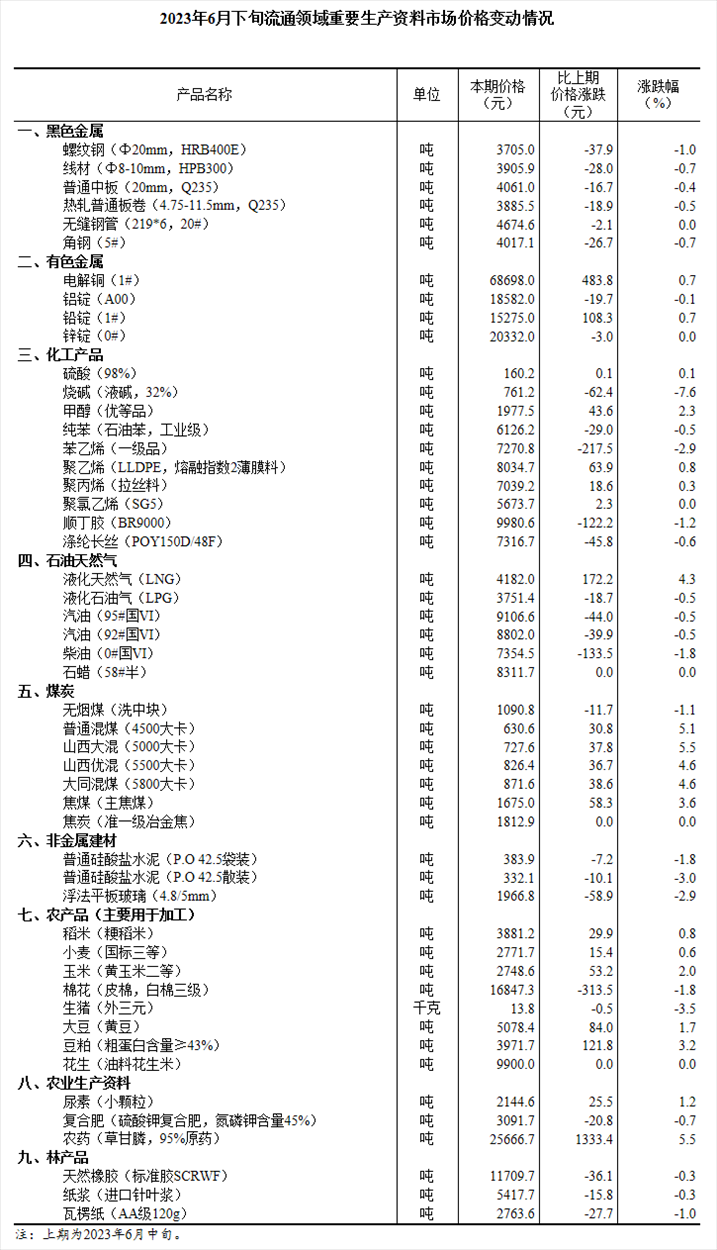 图片来源：国家统计局官网