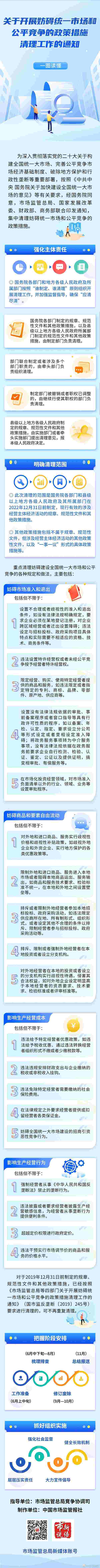 图片来源：市场监管总局新媒体账号