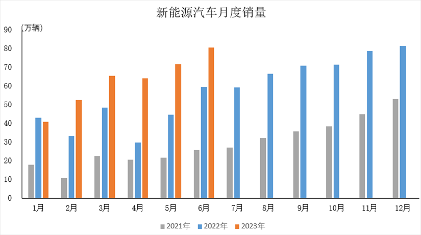 中汽协会数据