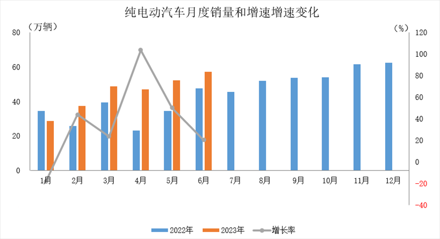 图片来源：中汽协会数据微信公众号截图