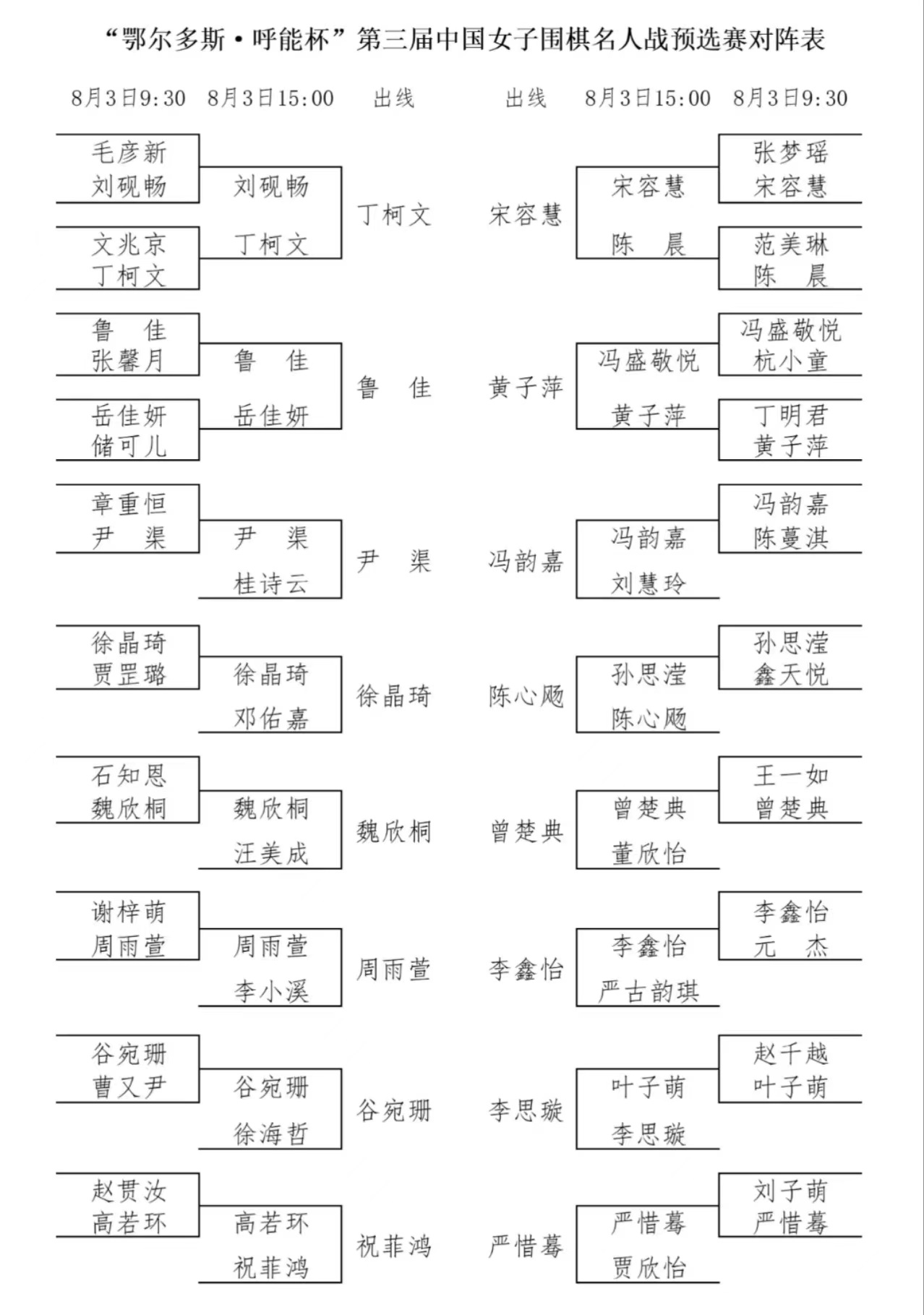 第三届中国女子围棋名人战预选赛结束。主办方供图