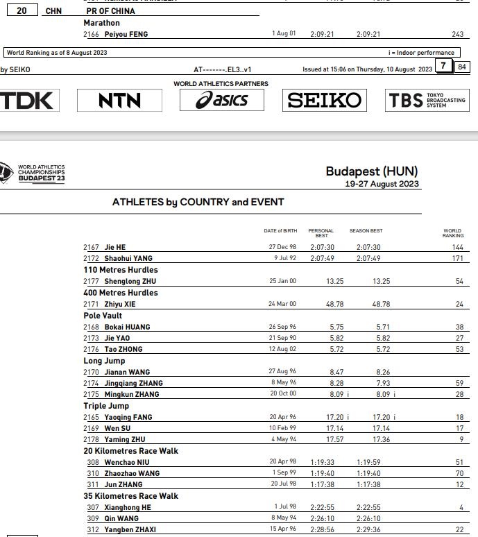 中国田径队男子选手名单 来源：世界田联官网
