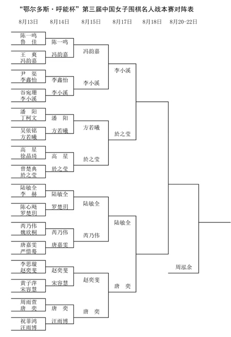 第四轮对阵表