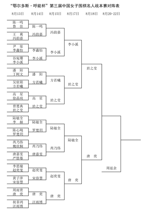 名人战对阵表