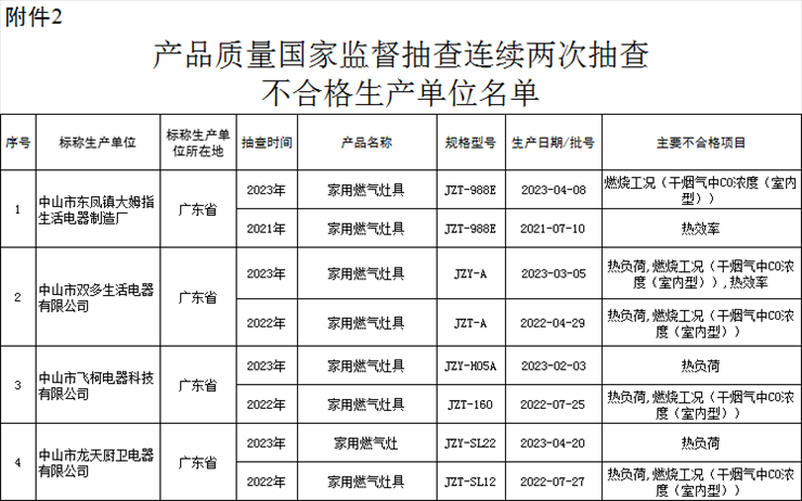 图片来源：市场监管总局官方微信