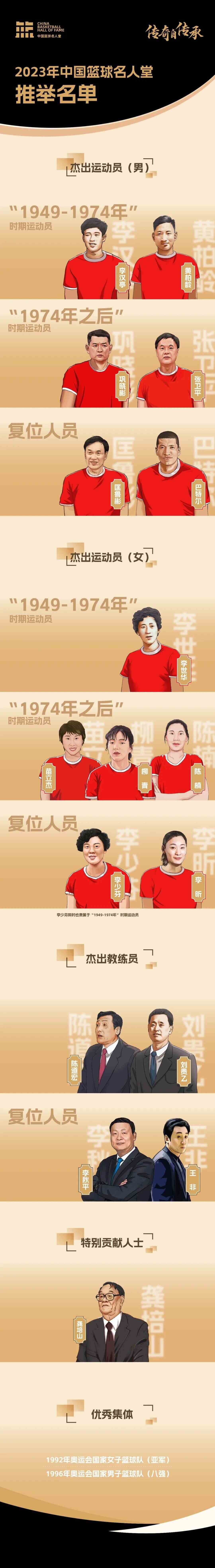 图片来源：中国篮球协会