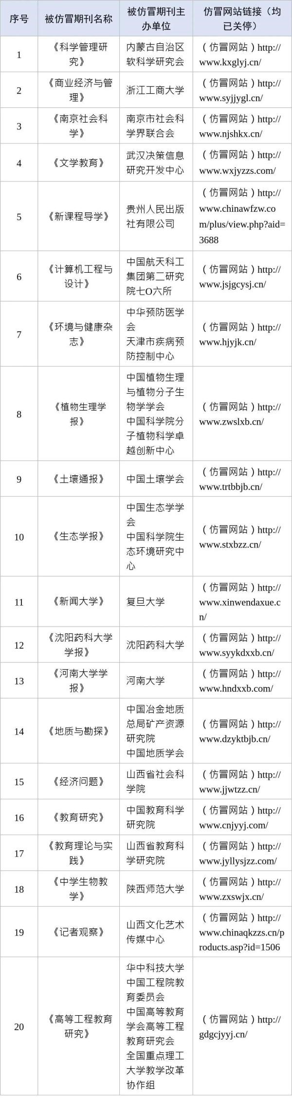 一批学术诈骗网站，被关停！