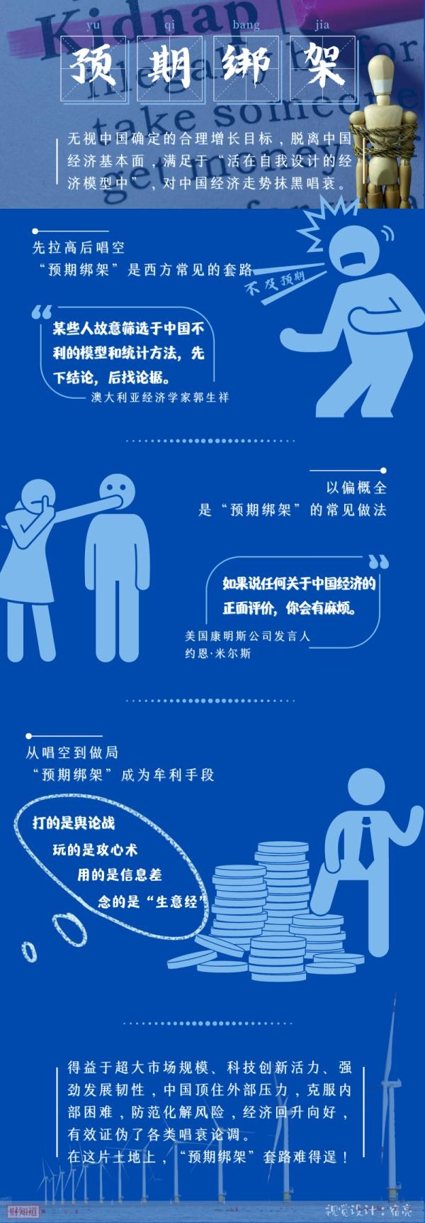 “活在自我设计的经济模型中”——起底美西方“预期绑架”套路