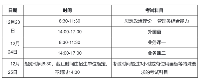 2023年考研初试时间安排。图片来源：中国研究生招生信息网