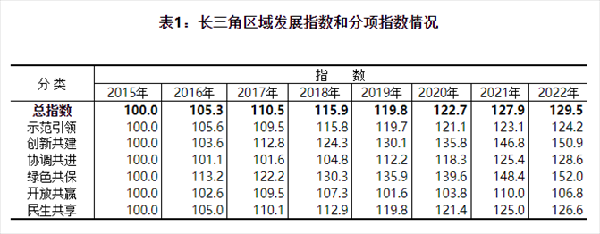 图片来源：国家统计局官网