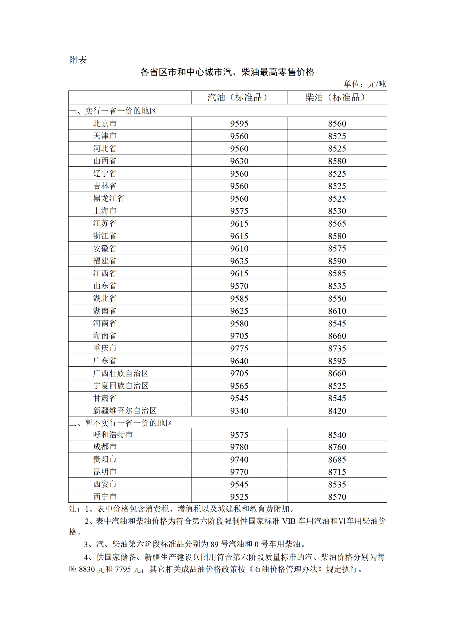 图片来源：国家发展改革委官网