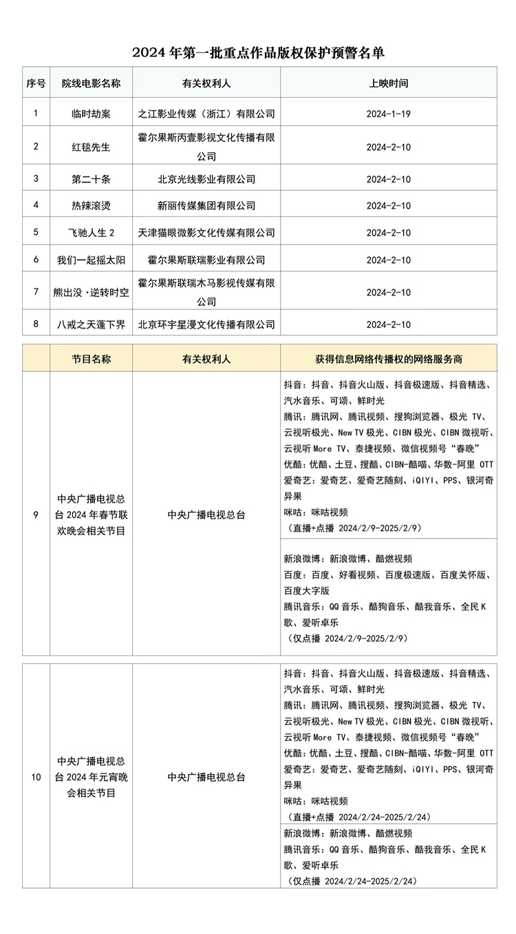 2024年度第一批重点作品版权保护预警名单。图片来源：国家版权局