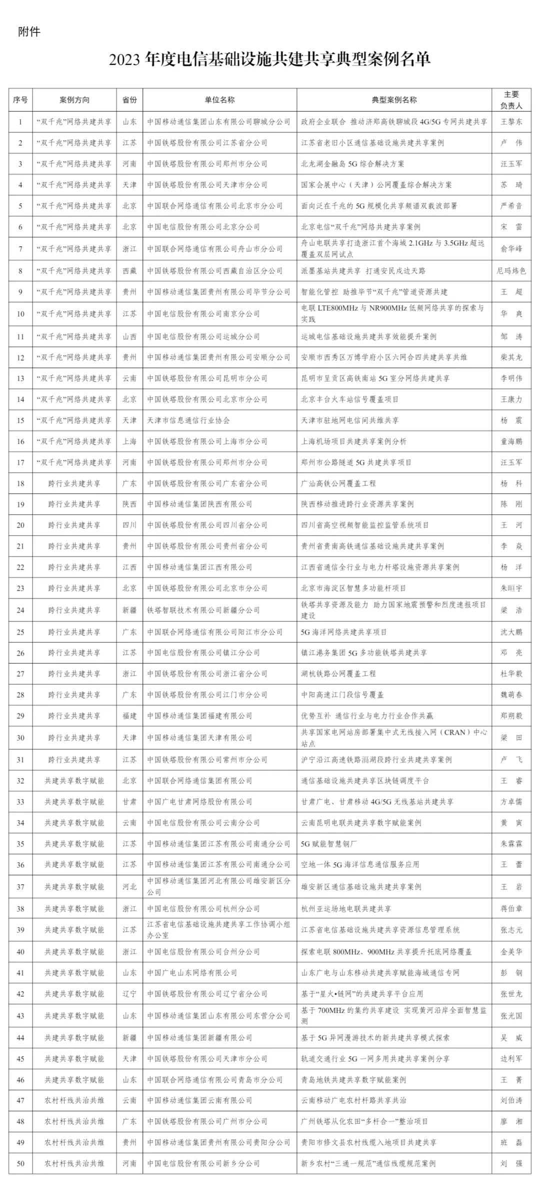 图片来源：工业和信息化部官网