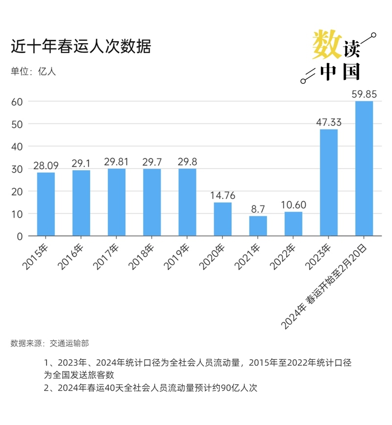 制图：杨虞波罗