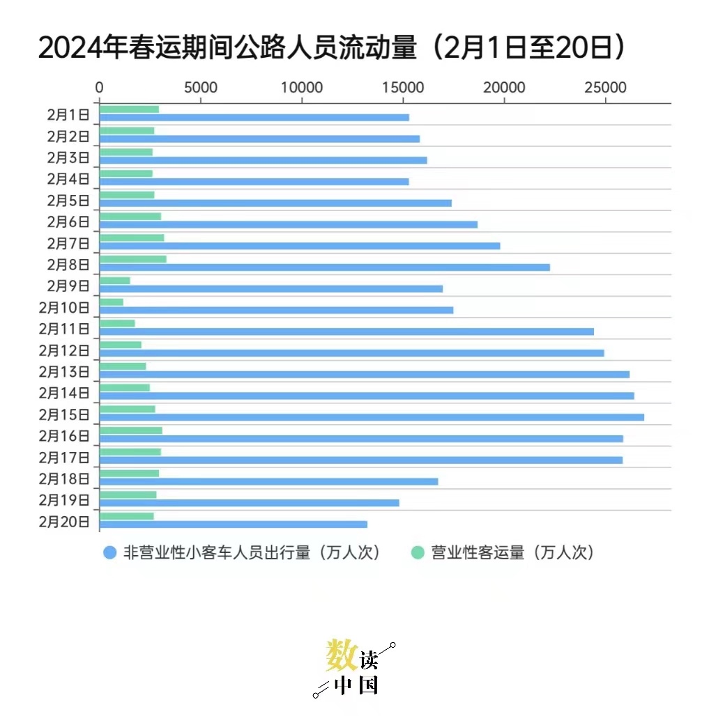 制图：孙筱薇（实习生）