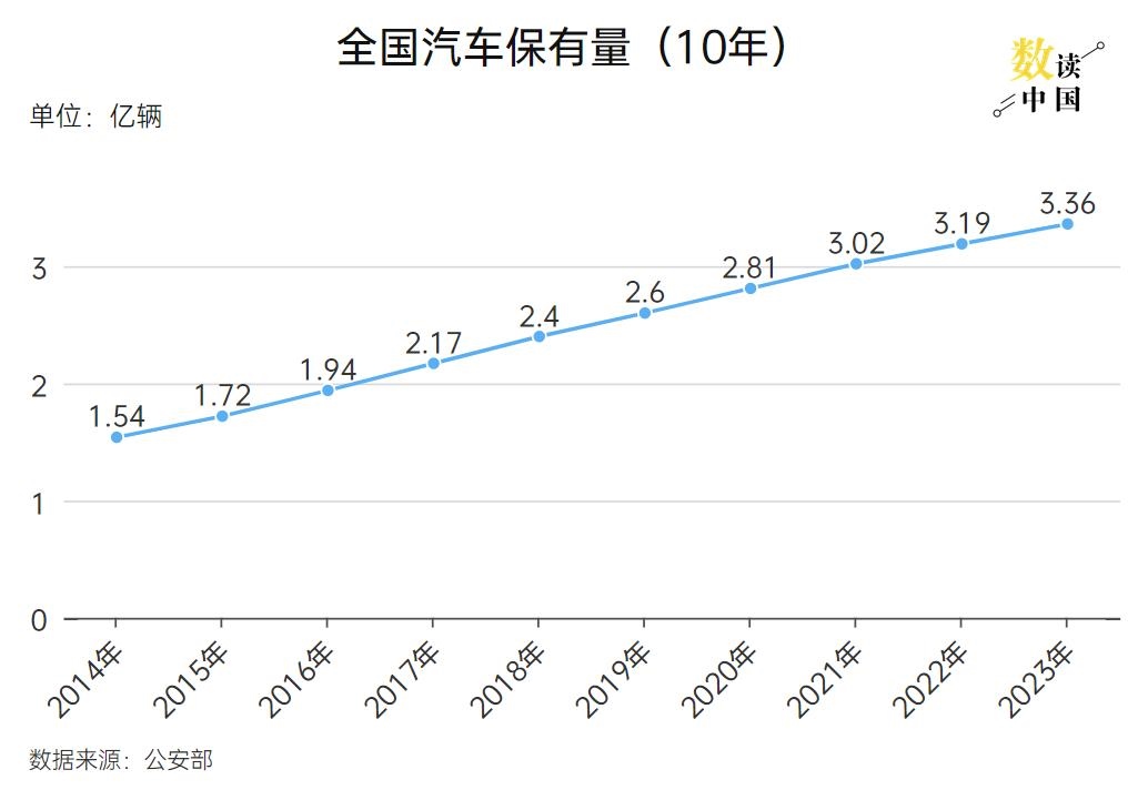 制图：王连香