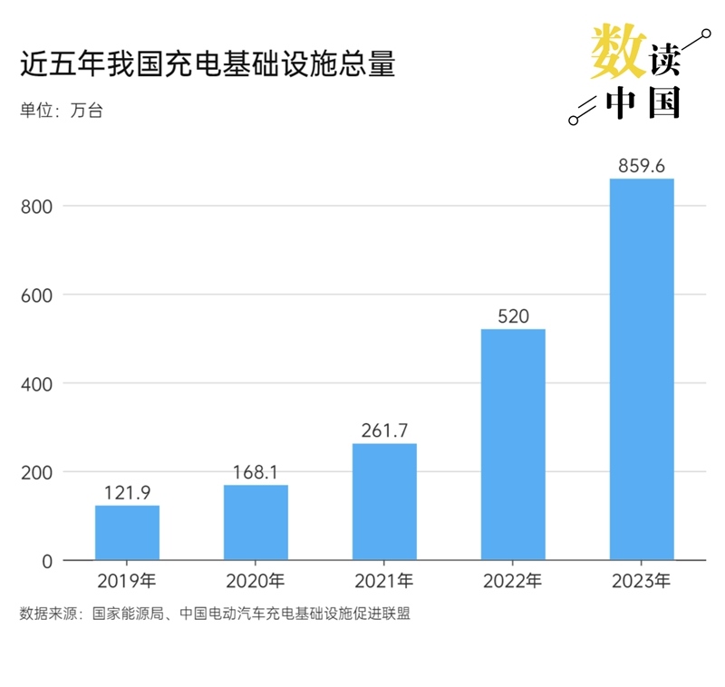 制图：杨虞波罗