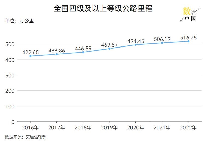 制图：王连香