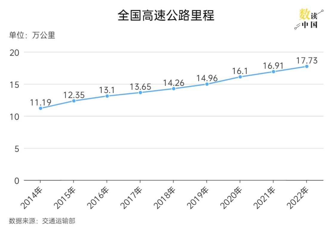 制图：王连香