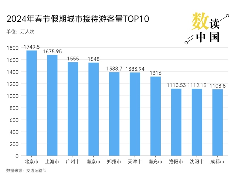 制图：杨虞波罗