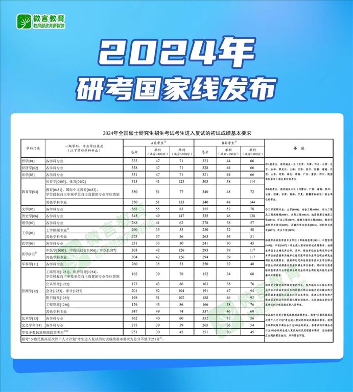 图片来源：微言教育公众号