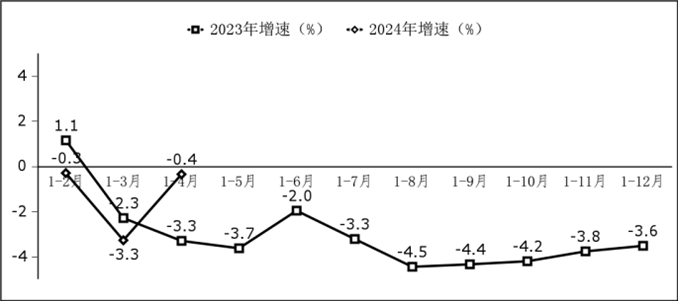 软件业务出口增长情况