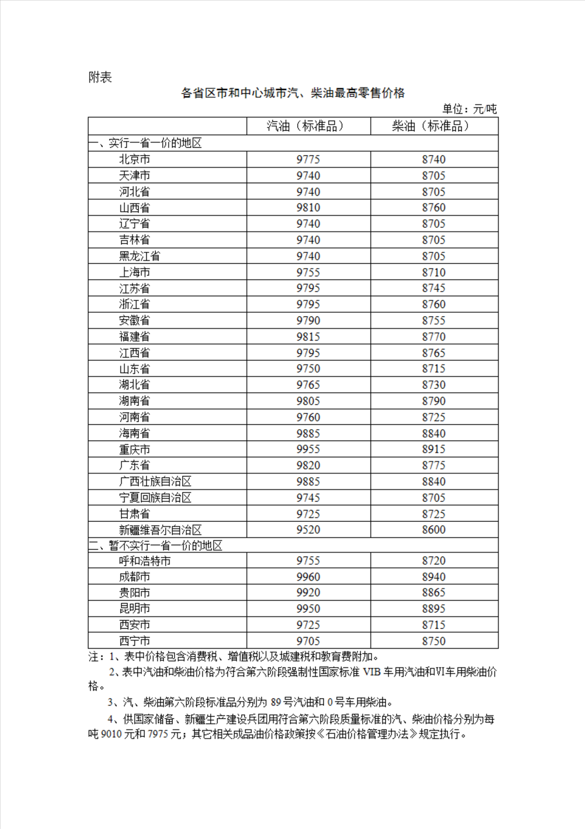 图片来源：国家发展改革委官网