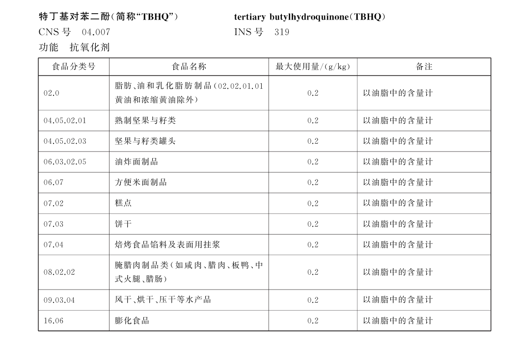 《食品安全国家标准 食品添加剂使用标准》（GB 2760—2024）
