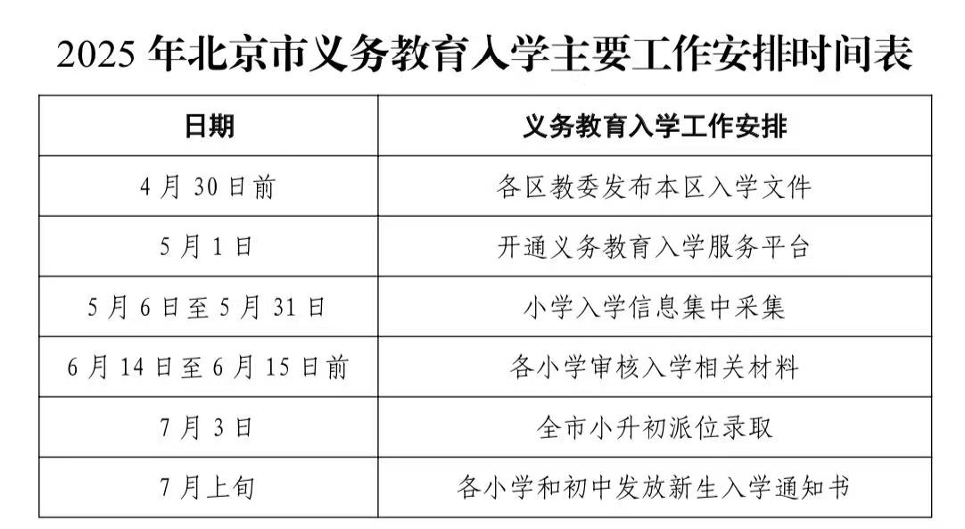 图片来源：北京市教委