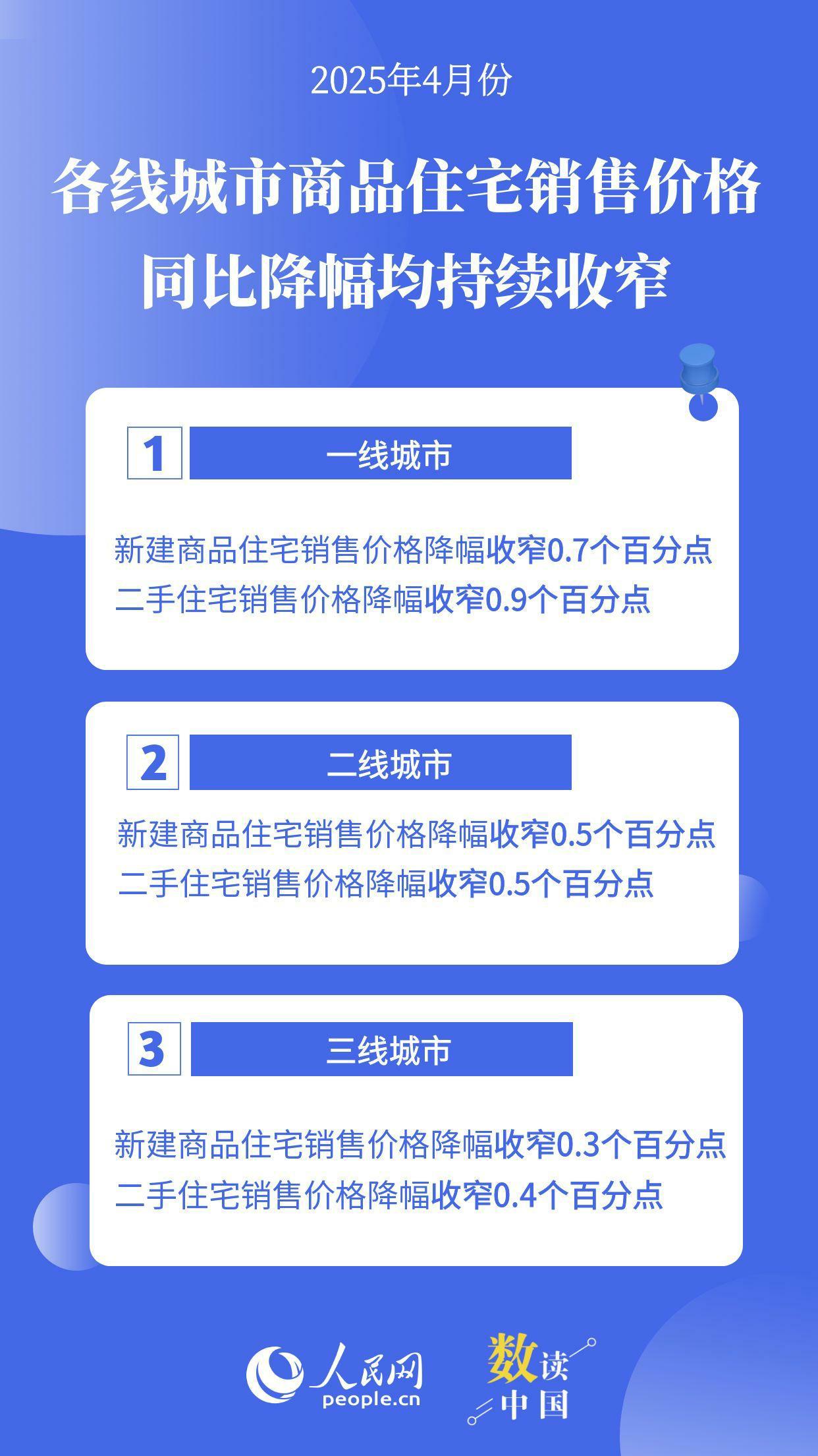 数据来源：国家统计局