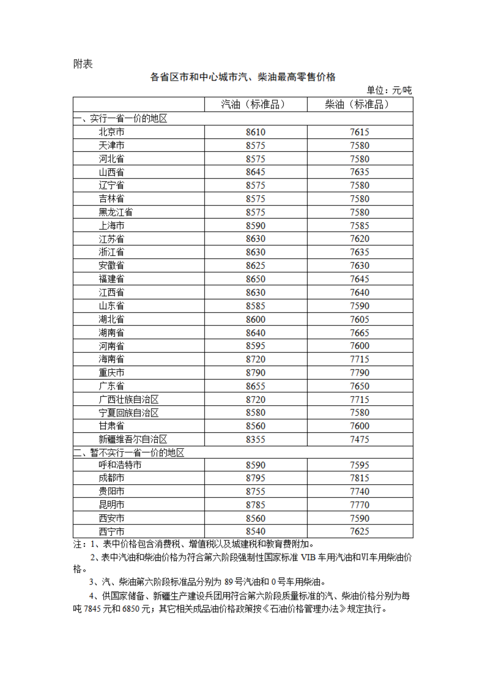 来源：国家发展改革委官网