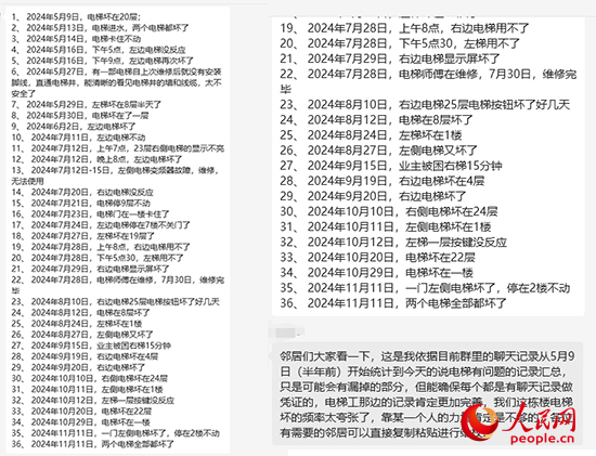 居民统计电梯故障反映情况。受访者供图